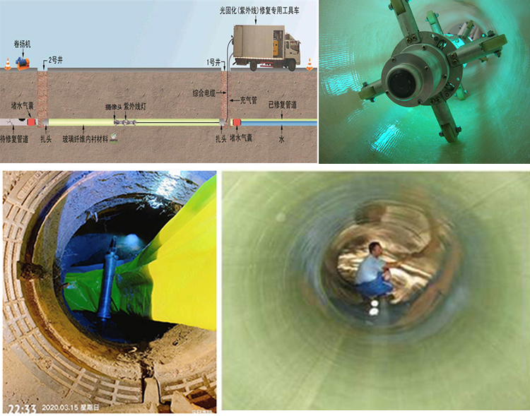 隆广镇UV-CIPP内衬修复