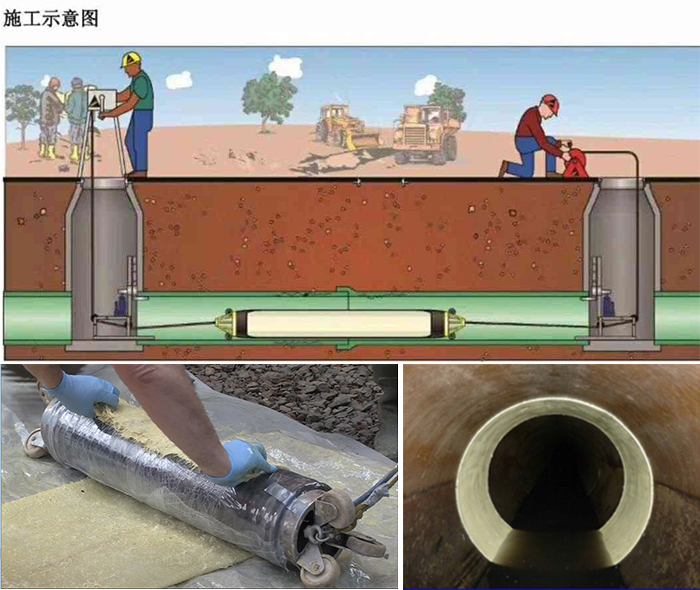 隆广镇管道局部点状修复